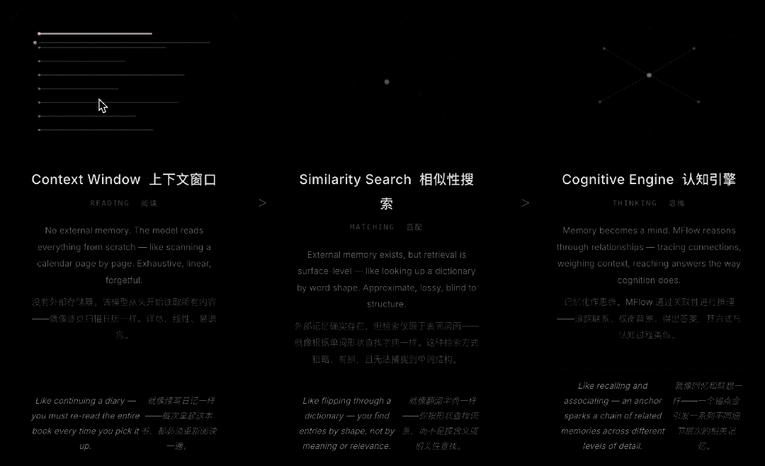 19 岁弃学常青藤，中国年轻团队重塑 AI 记忆