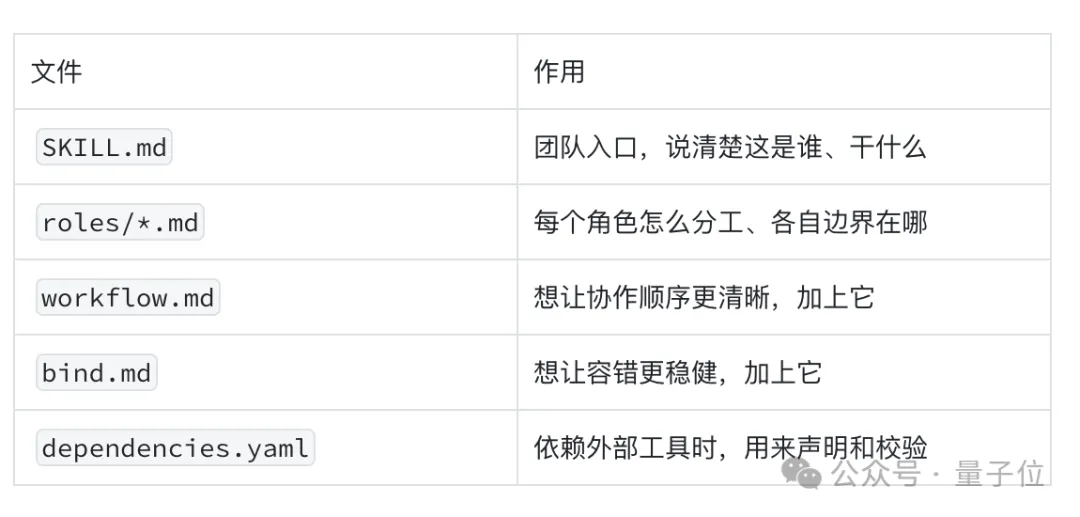 补齐 Coordination Engineering 关键一环，JiuwenClaw 发布 Team Skills 技能新范式 – AI快讯网