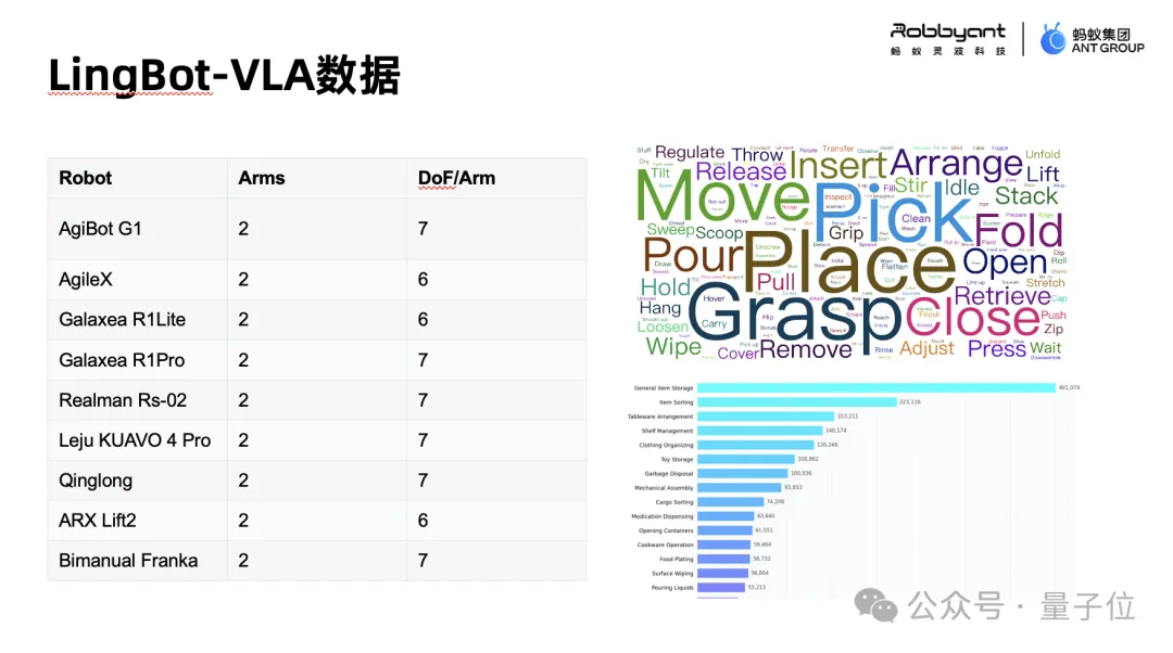 200位具身智能从业者齐聚一堂 —— AI快讯网