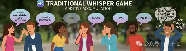 大模型架构：下半场已来 – AI快讯网