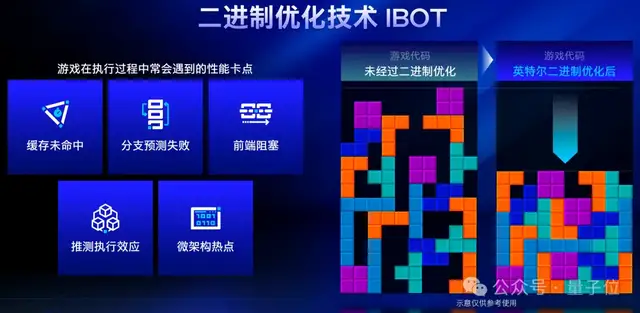 英特尔：CPU 之痛堪比送外卖 – AI快讯网