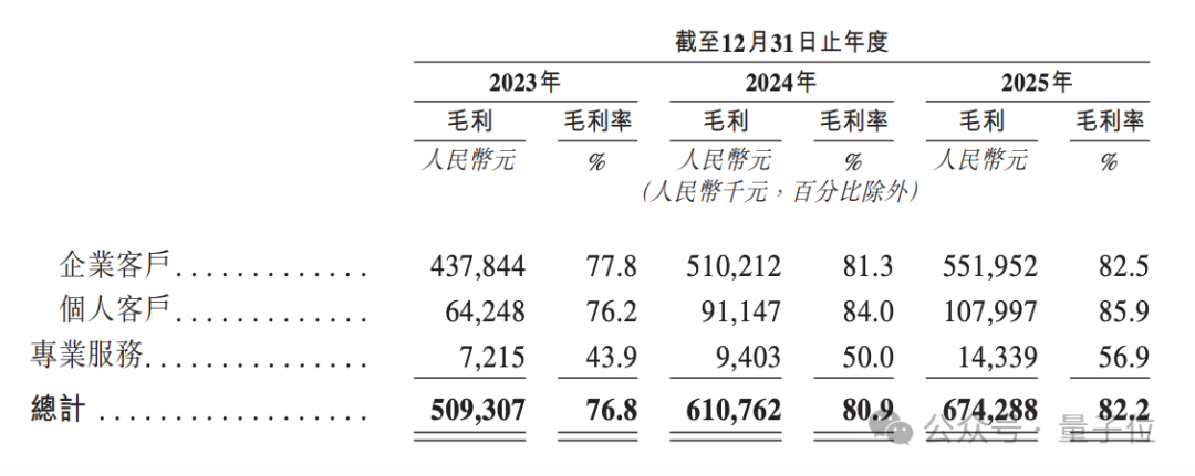 空间智能第一股开盘暴涨 171%！李飞飞押注赛道获验证，杭州六小龙之一跑通