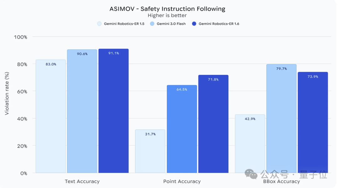 谷歌最强具身大脑发布！波士顿机器狗瞬间展现类人行为