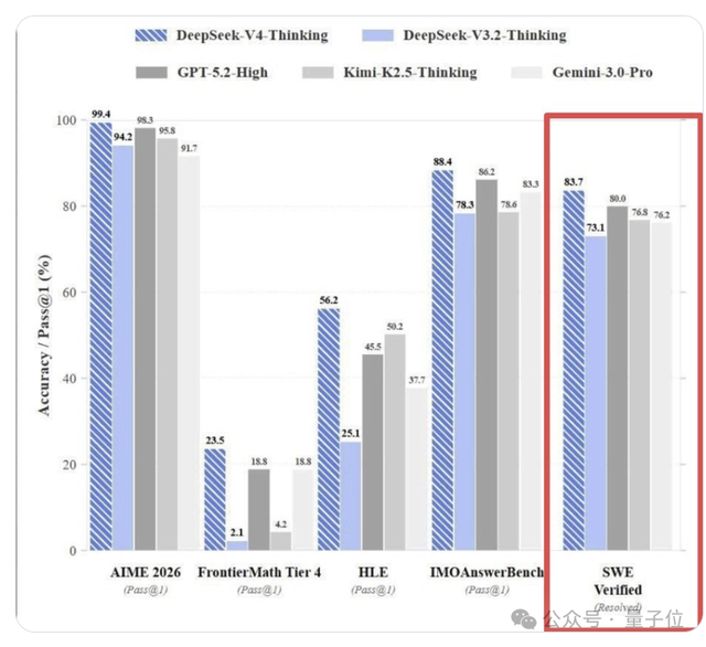 DeepSeek 深夜更新后意外自曝：莫非已是 V4 版本？ – AI快讯网