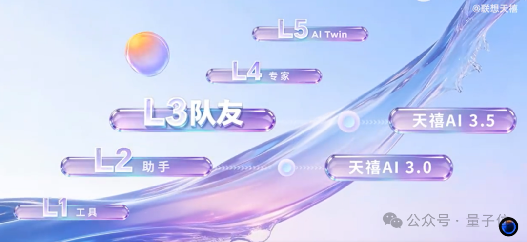 联想重新定义“龙虾”概念