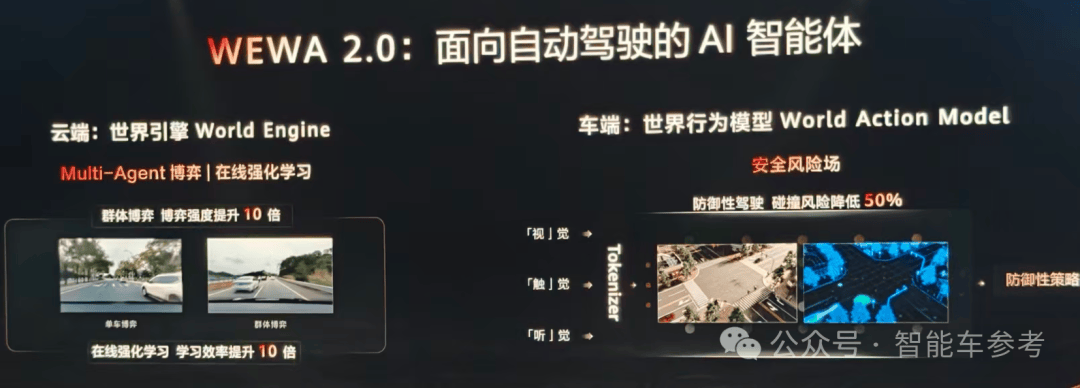 华为推出ADS 5，深化世界模型战略，年度投入达180亿元