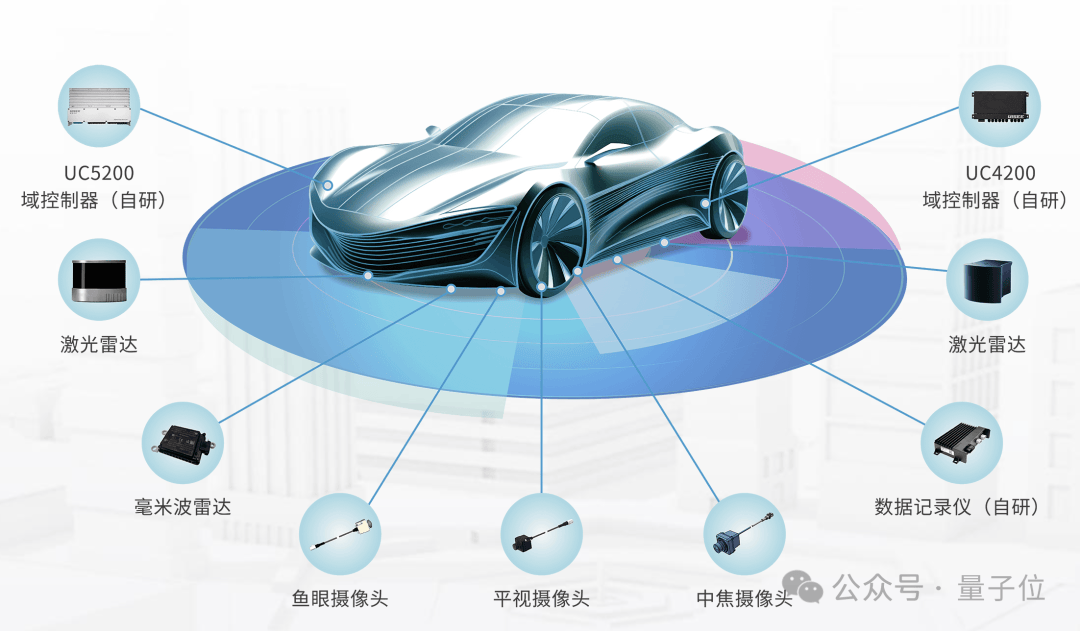 欲取代机场人类驾驶员，复旦大牛校友企业拟港股 IPO