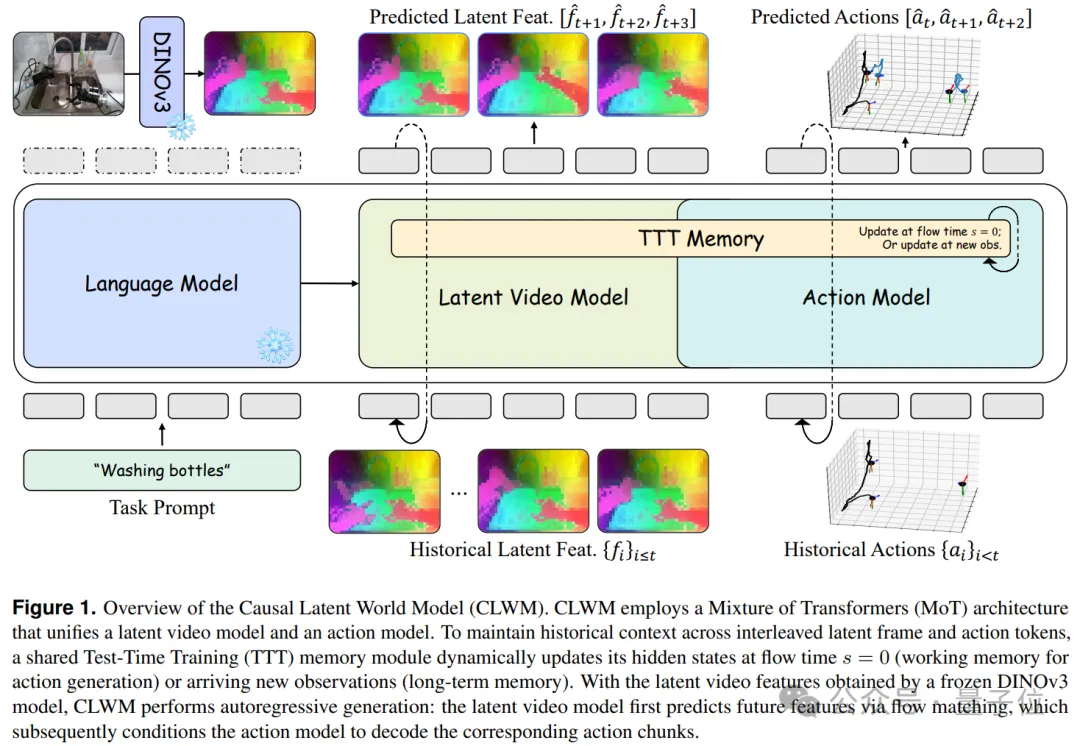 跨维智能 DexWorldModel 登顶，世界模型终极考场在机器人执行 – AI快讯网