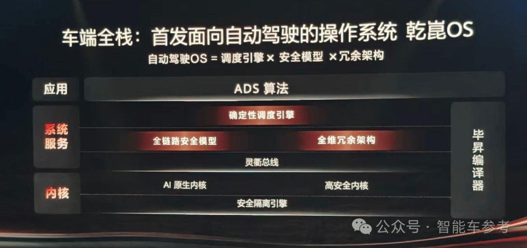 华为推出ADS 5，深化世界模型战略，年度投入达180亿元