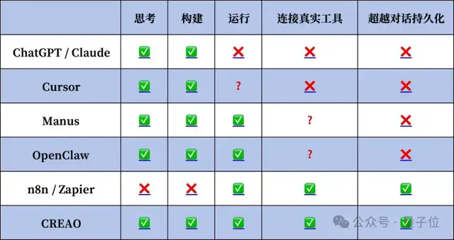Anthropic 发布 Managed Agents，硅谷华人团队早期押注获验证 – AI快讯网