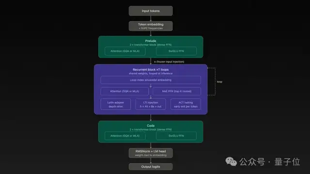 22 岁开发者逆推开源 Mythos 架构，MoE 及注意力机制借鉴 DeepSeek – AI快讯网