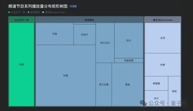 左手扳手右手飞书，河南师傅竟能玩转数据分析