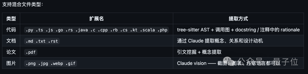 开源社区 48 小时补齐卡帕西遗憾！完全体知识库问世，Token 节省 70 倍 – AI快讯网