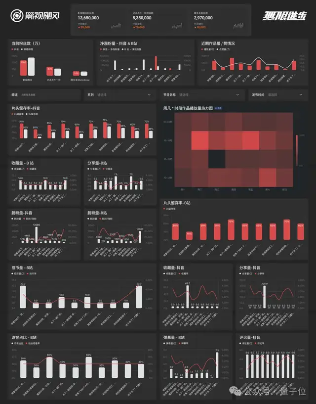左手扳手右手飞书，河南师傅竟能玩转数据分析