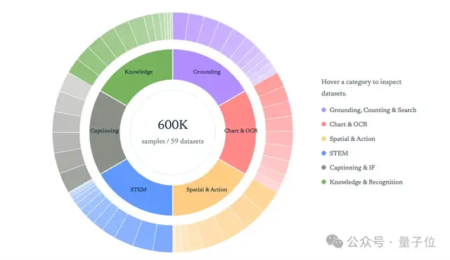 刘壮陈丹琦开源通用视觉推理 RL 框架，0 思考数据刷新 SOTA