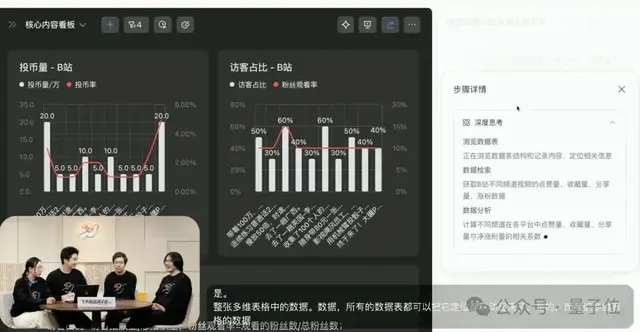 左手扳手右手飞书，河南师傅竟能玩转数据分析