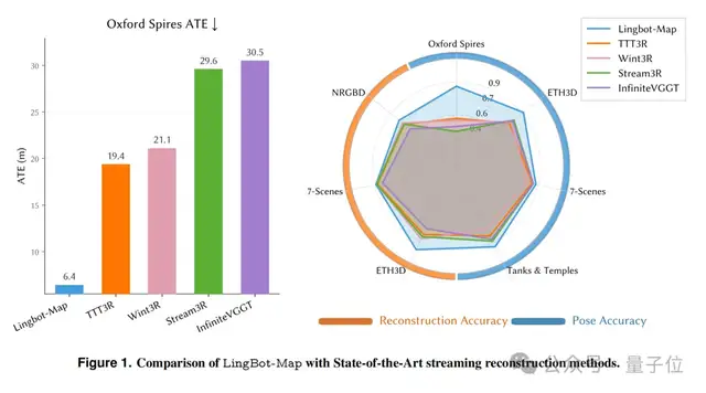 机器人练成宁次「白眼」：无限帧实时 3D 重建世界
