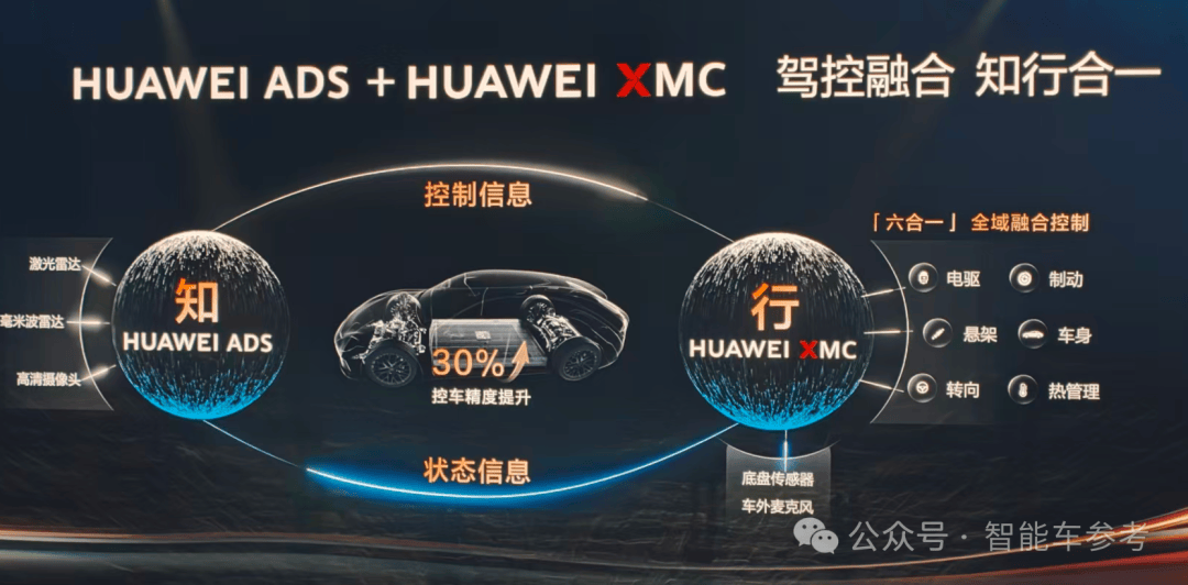 华为推出ADS 5，深化世界模型战略，年度投入达180亿元