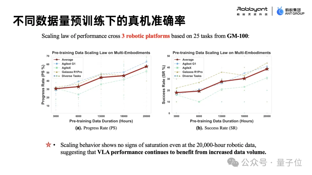 200位具身智能从业者齐聚一堂 —— AI快讯网