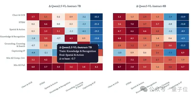 刘壮陈丹琦开源通用视觉推理 RL 框架，0 思考数据刷新 SOTA
