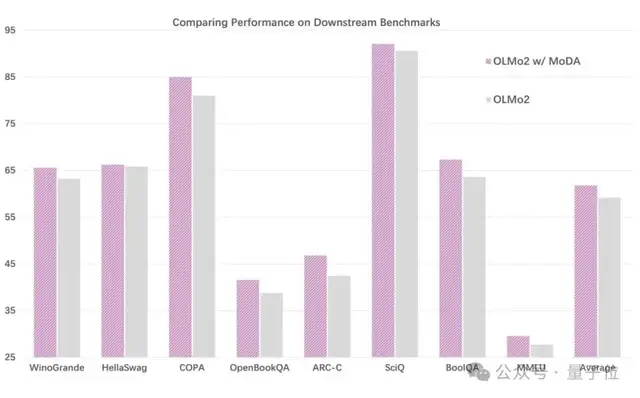 大模型架构：下半场已来 – AI快讯网