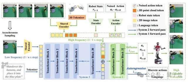 特斯拉开源硬件，中国公司回应：直接开源机器人大脑
