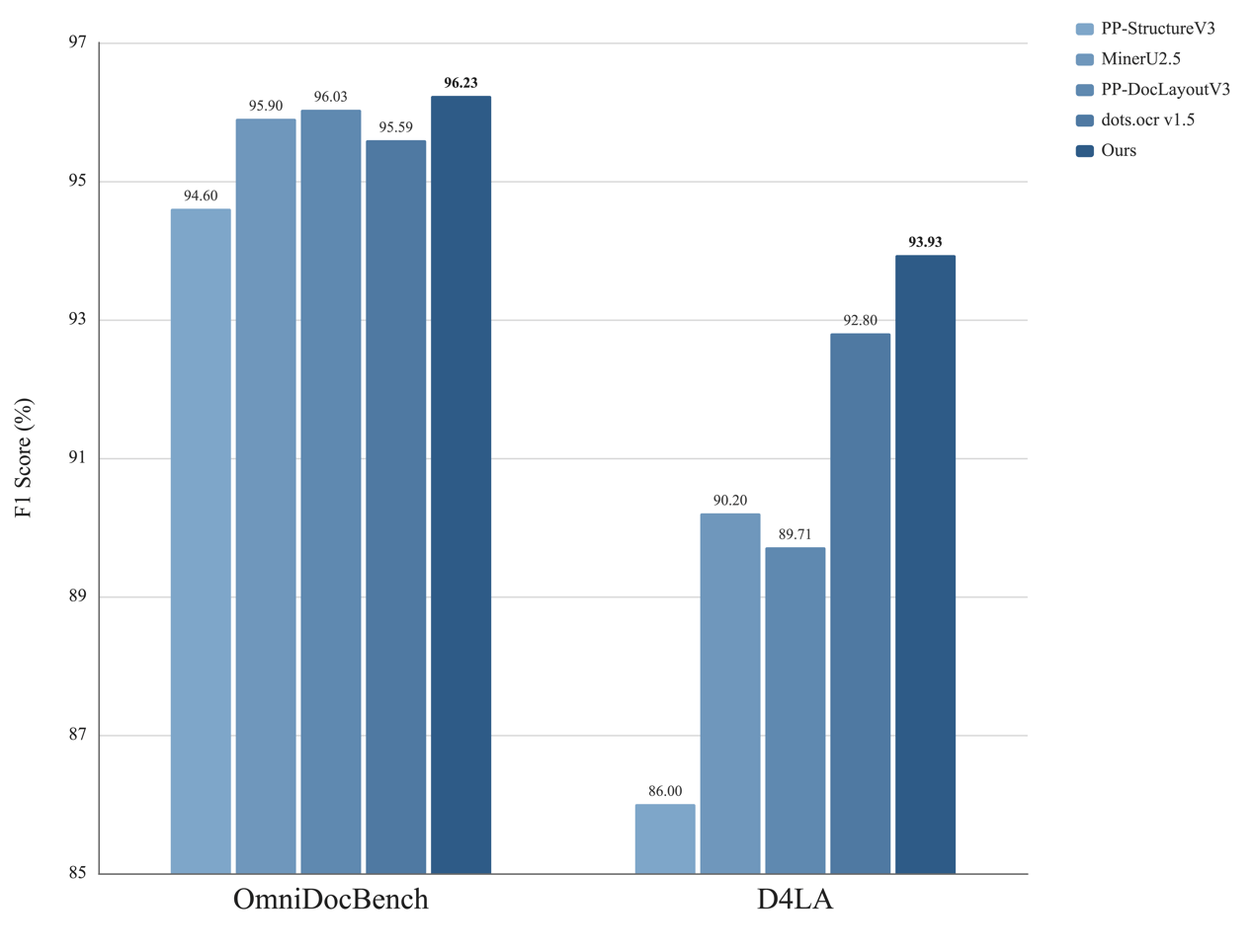 技术深度揭秘：云知声 U1-OCR 架构升级与 API 开放，重构 OCR 3.0 时代