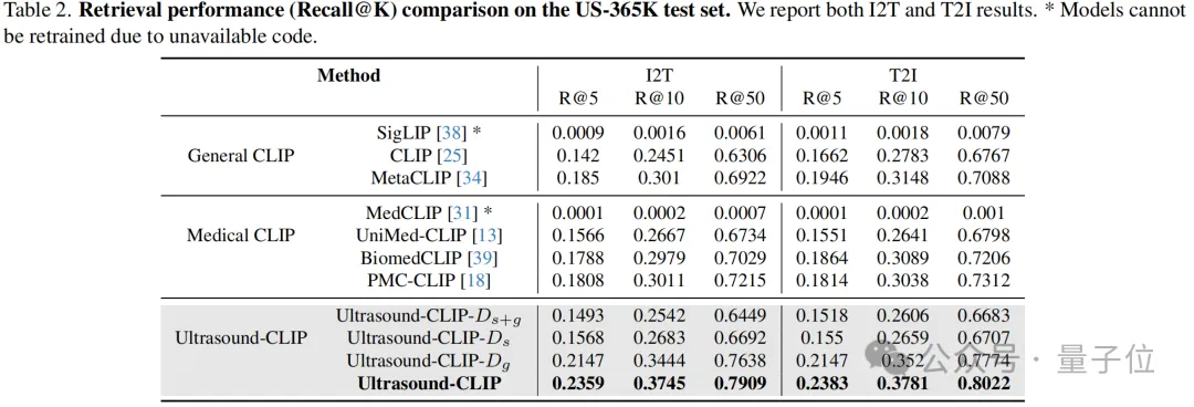中国团队首创 36.4 万超声图文对数据集，助力 AI 读懂临床诊断语义丨 CVPR'26 AI快讯网