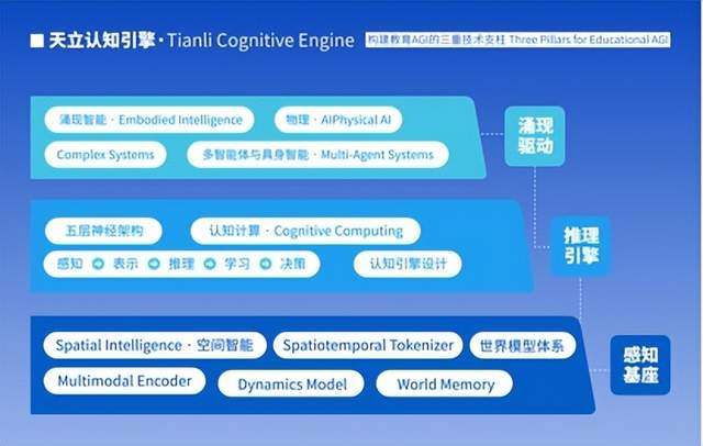 基于复杂系统理论的“天立学科大脑”亮相 Nature Index 特刊 – AI快讯网