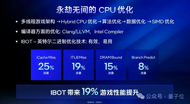 英特尔：CPU 之痛堪比送外卖 – AI快讯网