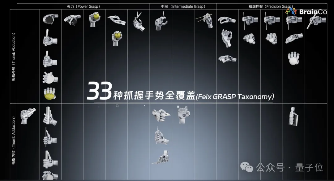 </think>

超越人手！中国首家脑机接口独角兽拟为机器人配备仿生手 – AI快讯网