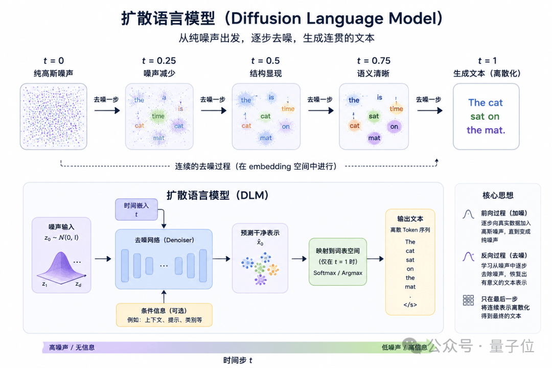 何恺明发布首个语言模型：105M参数，突破GPT自回归范式