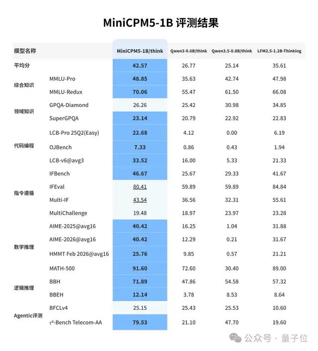 国产AI实现自主创造AI,全球首次!