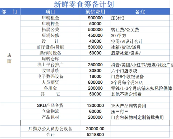 月卖400万的网红零食店 代购比山姆还疯狂
