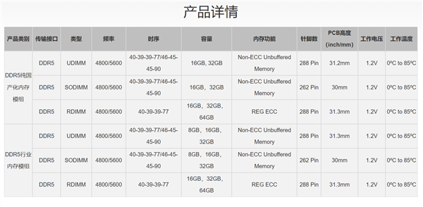 嘉合劲威神可DDR5内存实现规模化量产！64GB RDIMM稳定供货数据中心