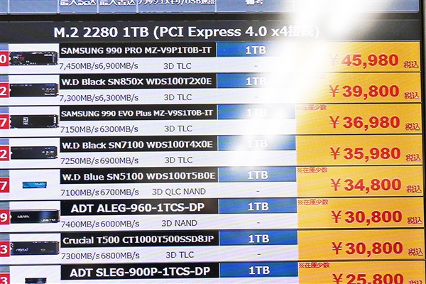 SSD价格暴涨300%：日本成全球重灾区！8TB三星9100 Pro卖到超23000元