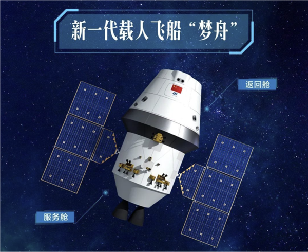 中国载人登月任务安排首次公布：2028年开始绕月验证！