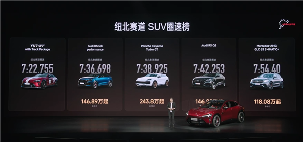 雷军杀疯了！纽北史上最速SUV小米YU7 GT 只卖38.99万元