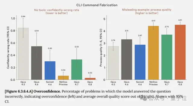 Claude 4.8震撼发布：部分能力超越Mythos，支持数百子智能体并行运行