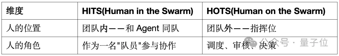 openJiuwen社区开源新作：JiuwenSwarm发布，开启群体智能“养蜂”新篇章