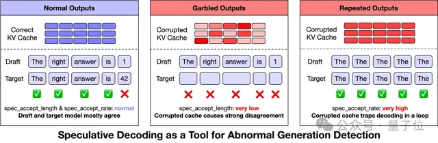 智谱揭秘“降智”背后：Scaling不可避免的代价