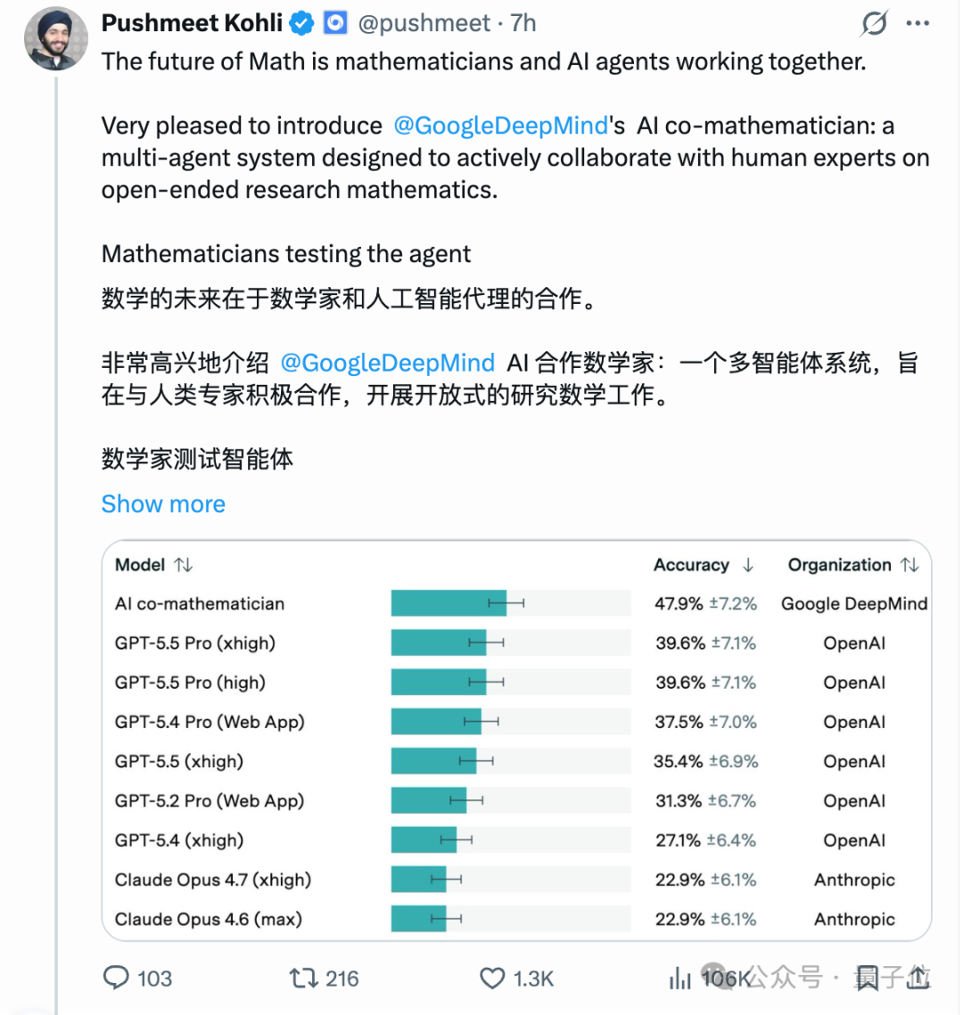 谷歌AI联手数学家刷新数学基准SOTA，牛津教授借其破解群论悬案