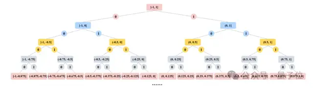 字节提出视觉生成新范式：边画边改，挑战扩散与自回归的统治