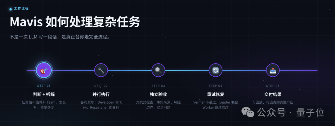 重生AI时代当老板：让一群Agent互相PUA