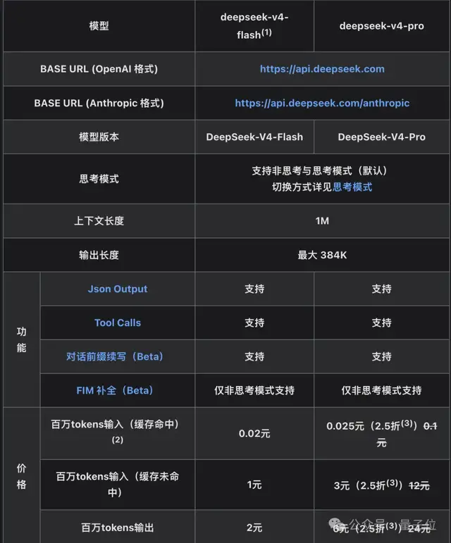 DeepSeek首轮融资500亿创纪录，梁文锋出资200亿，V4.1定档6月