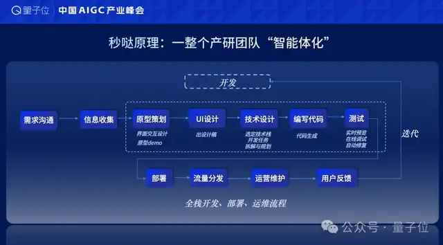 AI改写软件行业？8岁童做操作系统，一人公司斩获千万订单