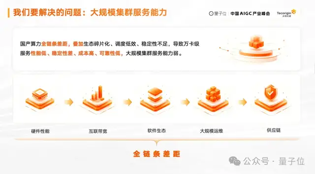 异构计算:未来AI算力基础设施的重要方向|AIGC2026