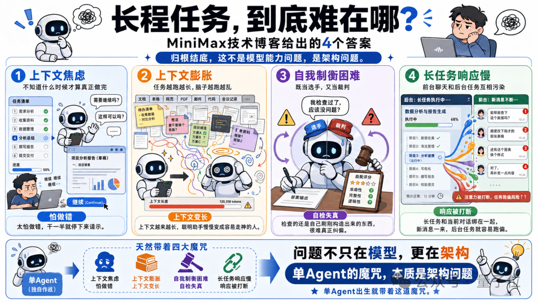 重生AI时代当老板：让一群Agent互相PUA