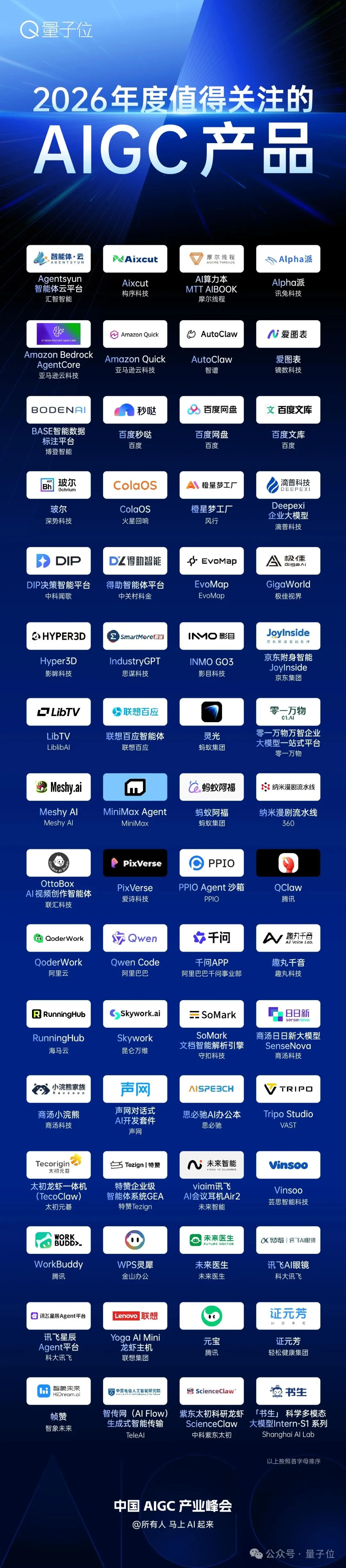 2026中国AIGC最值得关注的企业与产品图鉴：谁在造浪，谁在落地？