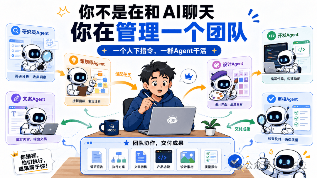 重生AI时代当老板：让一群Agent互相PUA